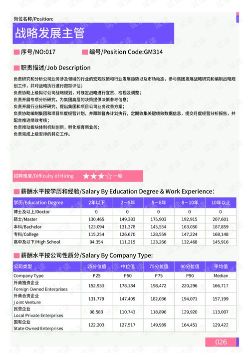 2021年臺州地區戰略發展主管崗位薪酬水平報告 最新數據.pdf