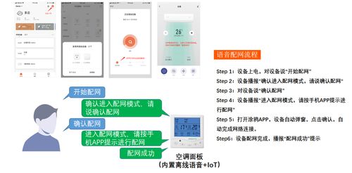 涂鴉aiot產(chǎn)品方案的詳細(xì)介紹